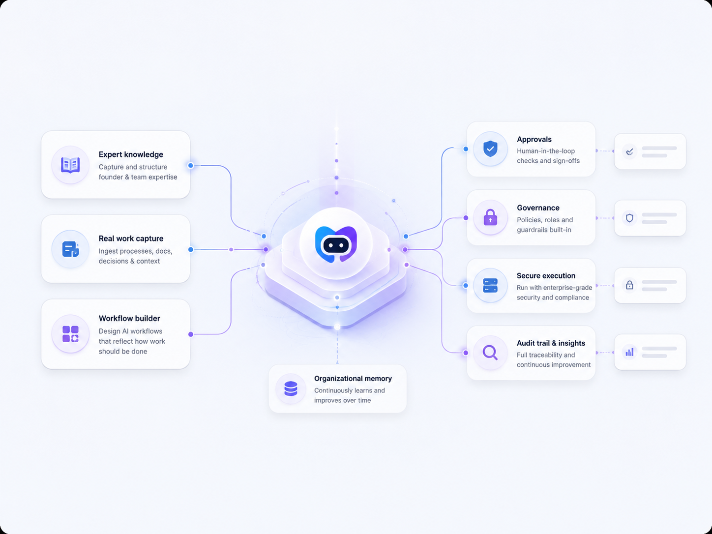 Founder-led workflow platform